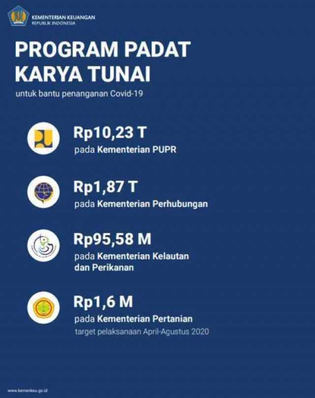 Fokus Pemerintah: Berikan Stimulus dan Serap Tenaga Kerja pada Proyek Padat Karya
