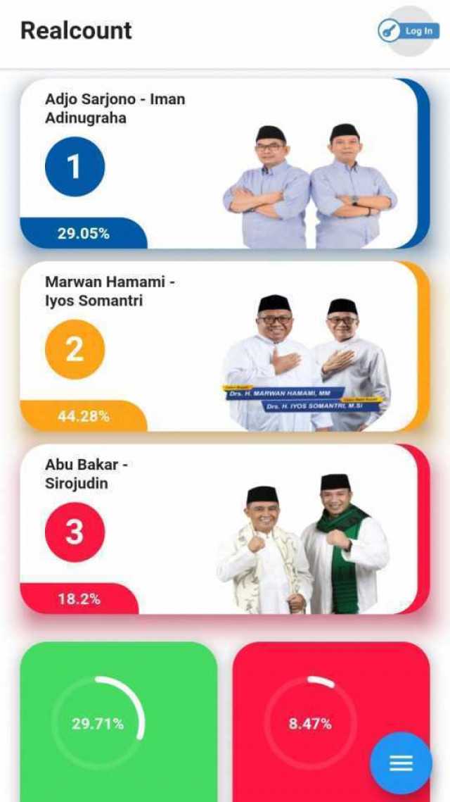 Pilkada Kabupaten Sukabumi Pasangan No Urut 2 Marwan Iyos Menang Mutlak