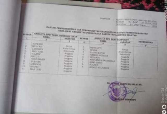 BPD Desa Rawi Diduga Memberikan keterangan palsu kepada publik