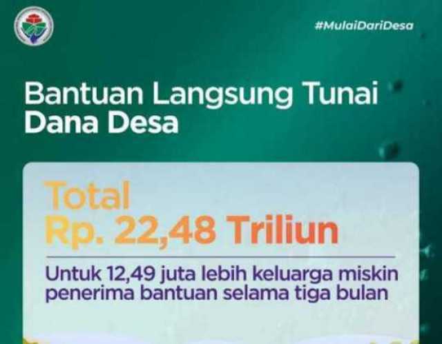 Oknum Ketua RW Desa Wangunsari - Sukabumi Diduga ‘Sunat’ Dana BLT  