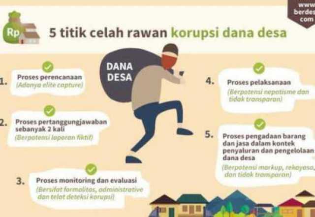 Ratusan juta Anggaran DD Marga Puspita,Menimbulkan Pertanyaan Warga. 