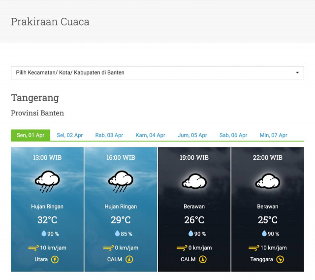 Informasi untuk masyarakat Kota Tangerang, Inilah prakiraan cuaca dalam sepekan, persiapkan dan antisipasi sebelum mudik