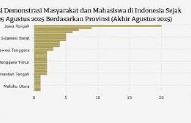 Rp 16,48 T Dana Asing Kabur dari Indonesia di awal September, Efek Demo?