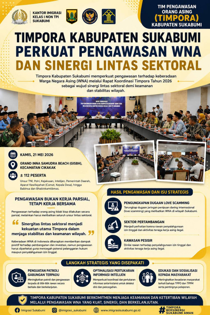 Tim Pengawasan Orang Asing Kabupaten Sukabumi Perkuat Pengawasan WNA dan Sinergi Lintas Sektoral