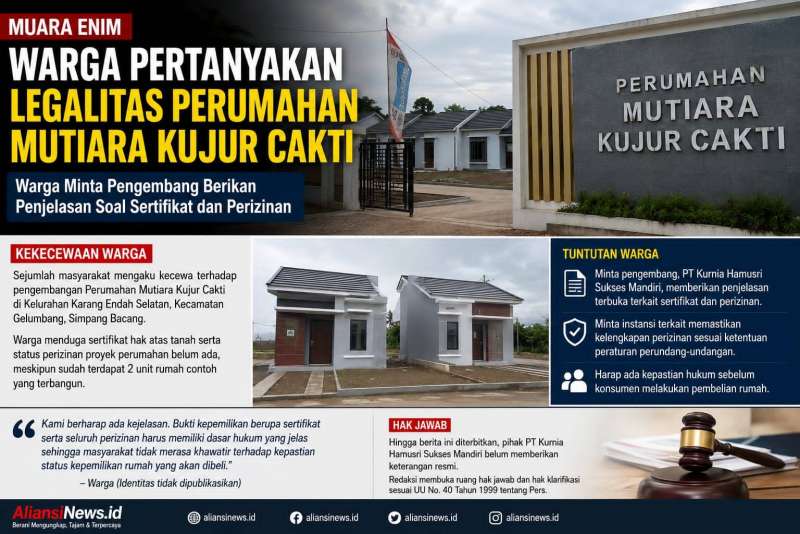 Warga Pertanyakan Legalitas Perumahan Mutiara Kujur Cakti, Minta Pengembang Berikan Penjelasan