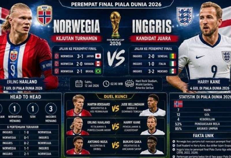 Piala Dunia 2026: Inggris menang pengalaman, Norwegia punya Haaland sebagai ancaman