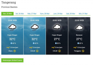 Diprakirakan seminggu ke depan Kota Tangerang akan didominasi hujan ringan