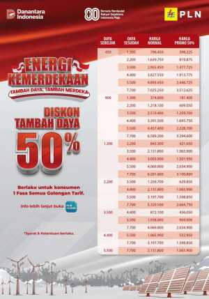 Listrik Lebih Besar, Bayarnya Setengah Harga! Pelanggan PLN UID S2JB Dapat Nikmati Promo Kemerdekaan RI ke-80