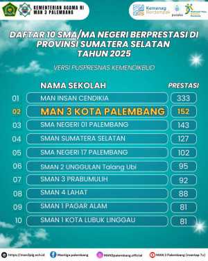 MAN 3 Palembang Raih Peringkat Kedua Sekolah Negeri Berprestasi di Sumatera Selatan Tahun 2025 Versi Puspresnas Kemendikbud