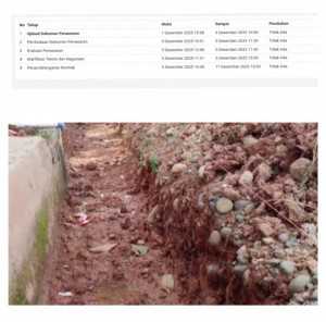 Dinas PUPR Semakin Ugal-ugalan Tanpa CV Pemenang dan Tanpa Kontrak Proyek Tetap Jalan