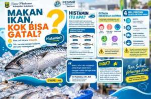 Dinas Perikanan Kabupaten Sukabumi Edukasi Masyarakat soal Histamin pada Ikan melalui PESISIR Seri ke-4