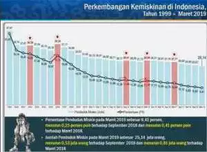 Menkeu: SDM adalah Kunci Perangi Kemiskinan dan Ketidaksetaraan