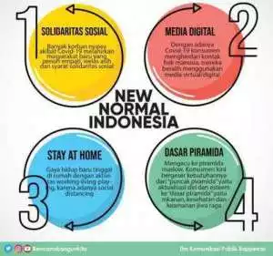 Instruksi Ketua Umum LAI Pasca Terbitnya PP Tentang Pembatasan Sosial Berskala Besar