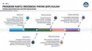 Pemerintah Bantu Ringankan Beban Mahasiswa Terdampak Pandemi Covid-19 dengan KIP Kuliah