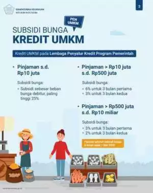Pemerintah Terus Dukung Konsumsi Rumah Tangga dan UMKM Hadapi Pandemi Covid-19
