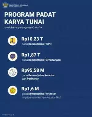 Pemerintah dan BI Berbagi Beban Pembiayaan Dampak Covid-19