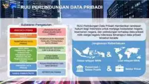RUU Perlindungan Data Pribadi segera Disahkan