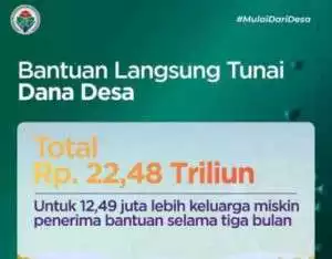 Oknum Ketua RW Desa Wangunsari - Sukabumi Diduga ‘Sunat’ Dana BLT  
