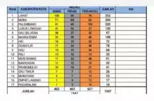 Unit Subdit II Fismondev Ditkrimsus Polda Sumsel Amankan 6 Pelaku Kontrak Fiktif