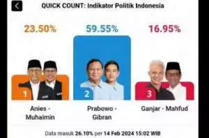 FIS: Kemenangan Prabowo-Gibran Karena Kecurangan adalah Narasi Jahat