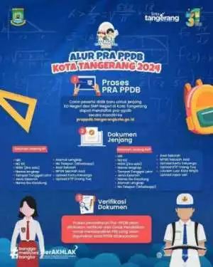 Kadis Dindik Kota Tangerang : "Ayo!.. Manfaatkan Help Desk Pra PPDB SMP Negeri di Kota Tangerang "