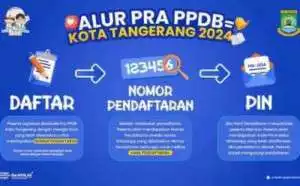 Jalur prestasi untuk jenjang SMPN mulai di buka, Peminat bisa melalui laman ppdb.tangerangkota.go.id