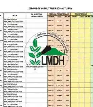 Oknum Ketua LMDH Kumpulrejo, Tuban, Diduga Kadali Ratusan Petani Hutan