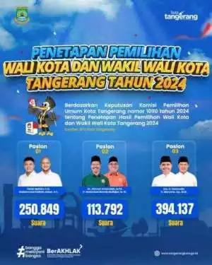Hasil Pleno Perolehan Suara Pilkada Kota Tangerang 2024, Bila Ada yang Menolak Dipersilahkan Menggugat 