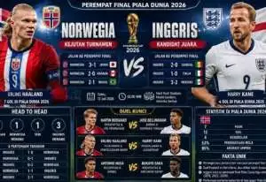 Piala Dunia 2026: Inggris menang pengalaman, Norwegia punya Haaland sebagai ancaman